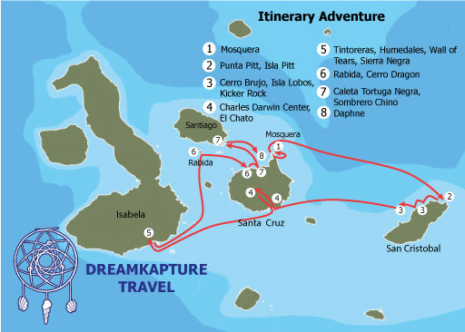 Adventure Itinerary